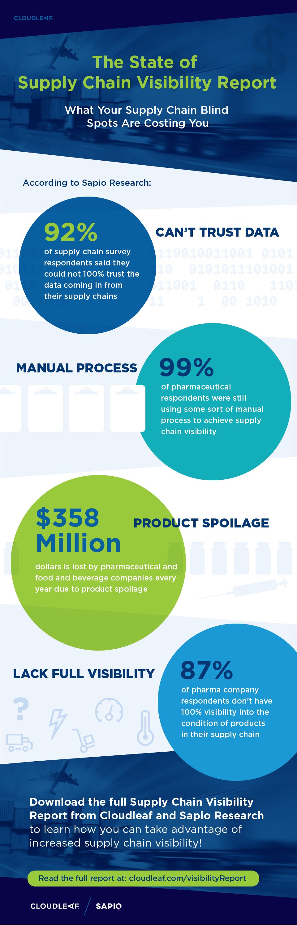 infographic state of supply chain